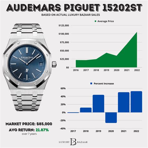 audemars piguet pricing|audemars piguet watch price.